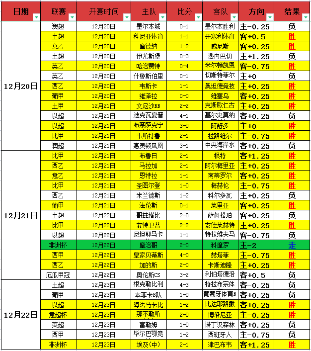 袁悦在,奥斯汀站首,轮败北,中超买球(中国)官方网站,中超买球网官网入口,中超买球官方网站,中超买球官方在哪买