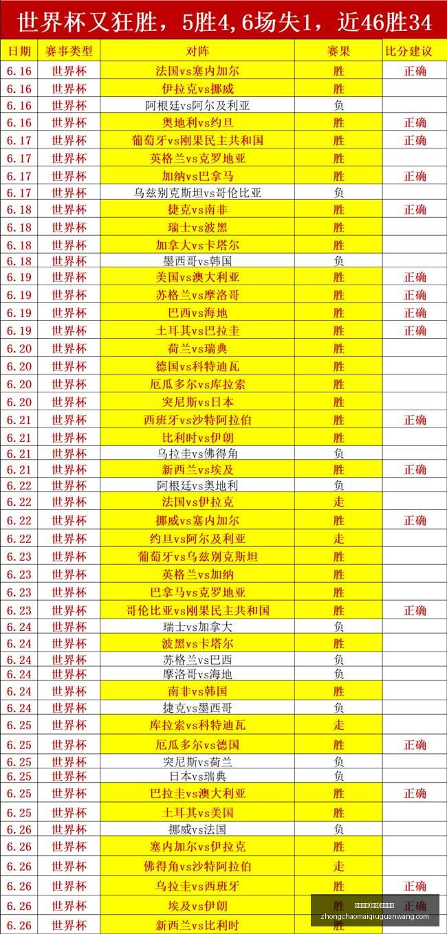 视角,夺冠战剑魔,极限走位操,中超买球官网,中超买球App,中超买球直播,中超买球投注,中超买球入口