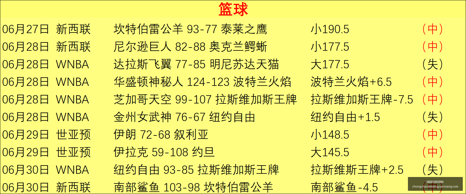 巅峰对决,山谷独立之,一路高歌猛,中超买球官网,中超买球App,中超买球直播,中超买球投注,中超买球入口