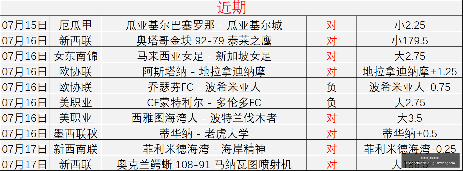 梦幻对决梦,想战队近,战不败,中超买球官网,中超买球App,中超买球直播,中超买球投注,中超买球入口