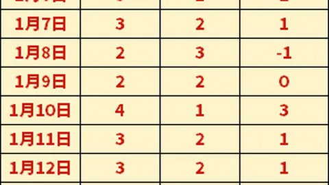 科莫签下塞内加尔归化球员迪奥与兰斯门将迪乌夫，转会费合计900万欧。