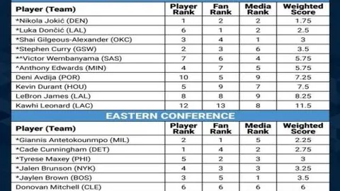 “曼城击败布赖顿，福登双响德布劳内助力4-0完胜”