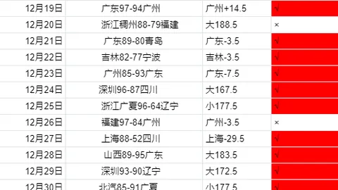 中国男足连续两战十八强赛皆取胜利