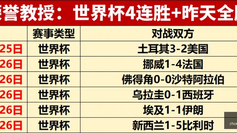 2026篮球夏季联赛火热开赛，球员连发神准，4战全红